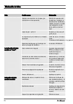 Preview for 94 page of ProMinent DULCOTEST CLB1-mA-10ppm Assembly And Operating Instructions Manual