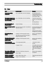 Preview for 29 page of ProMinent DULCOTEST CLO 1 Operating Manual