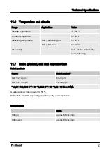 Preview for 37 page of ProMinent DULCOTEST CLO 1 Operating Manual