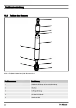 Preview for 44 page of ProMinent DULCOTEST CLO 1 Operating Manual