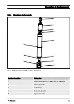 Preview for 75 page of ProMinent DULCOTEST CLO 1 Operating Manual