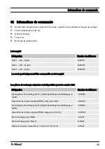 Preview for 95 page of ProMinent DULCOTEST CLO 1 Operating Manual