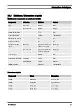 Preview for 97 page of ProMinent DULCOTEST CLO 1 Operating Manual