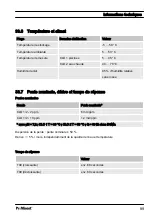 Preview for 99 page of ProMinent DULCOTEST CLO 1 Operating Manual