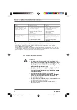 Preview for 20 page of ProMinent DULCOTEST CTE 1-DMT Operating Instructions Manual