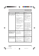 Preview for 85 page of ProMinent DULCOTEST CTE 1-DMT Operating Instructions Manual