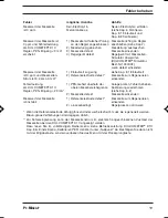 Preview for 19 page of ProMinent DULCOTEST PAA 1-mA-200 ppm Operating Instructions Manual