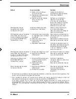 Preview for 67 page of ProMinent DULCOTEST PAA 1-mA-200 ppm Operating Instructions Manual