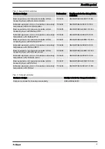 Preview for 17 page of ProMinent DULCOTROL DWCa Assembly And Operating Instructions Manual