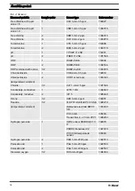 Preview for 18 page of ProMinent DULCOTROL DWCa Assembly And Operating Instructions Manual