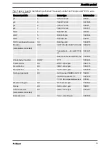 Preview for 19 page of ProMinent DULCOTROL DWCa Assembly And Operating Instructions Manual