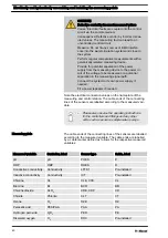 Preview for 40 page of ProMinent DULCOTROL DWCa Assembly And Operating Instructions Manual