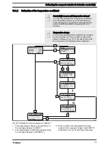 Preview for 115 page of ProMinent DULCOTROL DWCa Assembly And Operating Instructions Manual