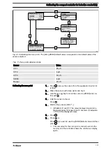 Preview for 117 page of ProMinent DULCOTROL DWCa Assembly And Operating Instructions Manual