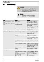 Preview for 122 page of ProMinent DULCOTROL DWCa Assembly And Operating Instructions Manual