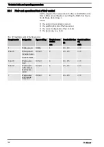 Preview for 128 page of ProMinent DULCOTROL DWCa Assembly And Operating Instructions Manual