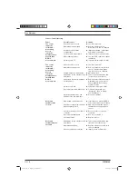 Предварительный просмотр 32 страницы ProMinent DULCOTROL General Operating Instructions