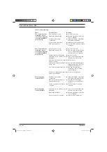 Предварительный просмотр 64 страницы ProMinent DULCOTROL General Operating Instructions