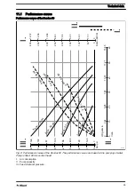 Предварительный просмотр 35 страницы ProMinent Duodos 100 PPS Assembly And Operating Instructions Manual