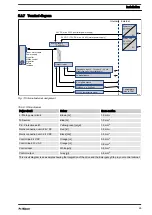 Предварительный просмотр 29 страницы ProMinent EMFa Operating Instructions Manual