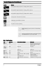 Preview for 18 page of ProMinent gamma/ X Operating Instructions Manual