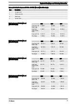 Preview for 89 page of ProMinent gamma/ X Operating Instructions Manual