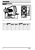 Preview for 122 page of ProMinent gamma/ X Operating Instructions Manual