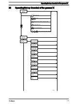 Preview for 129 page of ProMinent gamma/ X Operating Instructions Manual