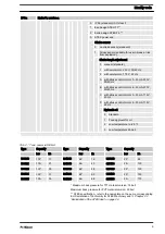 Preview for 9 page of ProMinent Hydro 2 Series Operating Instructions Manual