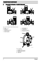 Preview for 18 page of ProMinent Hydro 3 Series Operating Instructions Manual