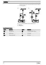 Preview for 28 page of ProMinent Hydro 3 Series Operating Instructions Manual