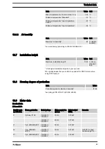 Preview for 69 page of ProMinent Hydro 3 Series Operating Instructions Manual