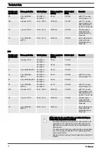 Preview for 70 page of ProMinent Hydro 3 Series Operating Instructions Manual