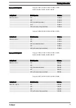 Preview for 75 page of ProMinent Hydro 3 Series Operating Instructions Manual