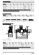 Предварительный просмотр 80 страницы ProMinent Hydro 3 Series Operating Instructions Manual