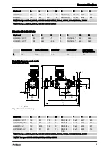 Предварительный просмотр 81 страницы ProMinent Hydro 3 Series Operating Instructions Manual