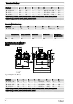 Preview for 84 page of ProMinent Hydro 3 Series Operating Instructions Manual