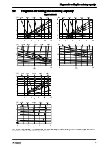 Preview for 93 page of ProMinent Hydro 3 Series Operating Instructions Manual