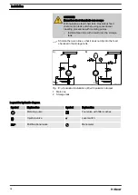 Preview for 38 page of ProMinent Makro TZ Operating Instructions Manual