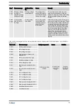 Preview for 55 page of ProMinent OZLa 06 O Operating Instructions Manual