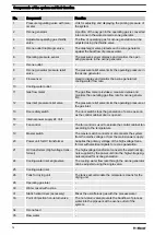 Preview for 14 page of ProMinent OZONFILT OZVb 1 A Operating Instructions Manual