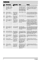 Preview for 72 page of ProMinent OZONFILT OZVb 1 A Operating Instructions Manual