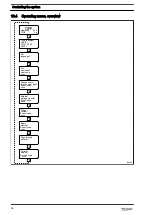 Предварительный просмотр 36 страницы ProMinent ProMaqua Bello Zon CDLb Operating Instructions Manual