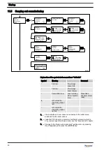 Предварительный просмотр 40 страницы ProMinent ProMaqua Bello Zon CDLb Operating Instructions Manual