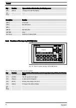 Предварительный просмотр 24 страницы ProMinent ProMaqua Dulcodes A Assembly And Operating Instructions Manual