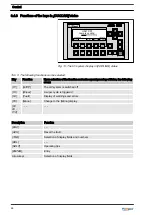 Предварительный просмотр 26 страницы ProMinent ProMaqua Dulcodes A Assembly And Operating Instructions Manual