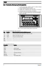 Preview for 32 page of ProMinent ProMaqua Dulcodes A Assembly And Operating Instructions Manual