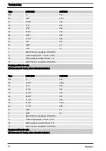 Предварительный просмотр 102 страницы ProMinent ProMaqua Dulcodes A Assembly And Operating Instructions Manual