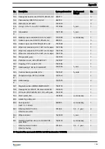 Preview for 109 page of ProMinent ProMaqua Dulcodes A Assembly And Operating Instructions Manual