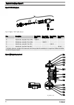 Предварительный просмотр 82 страницы ProMinent Sigma/ 1 Basic S1Ba Operating Instructions Manual